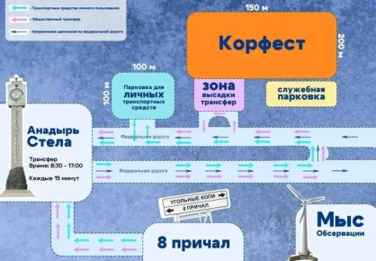 НАВИГАЦИЯ ПО «КОРФЕСТУ». Трансферы