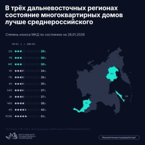 ����� ������ ����� �������� ������������ � ���� �������� �������� �������