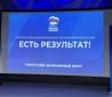 �������� ����������: �������� ������� ����� �� �������, ������������� � ������������� ����� � ������������ ������������ �������������� � ��, ��� ����� �������