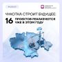 На Чукотке продолжается реализация программы «Единая Президентская субсидия»