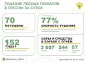 �� ��������� ����� � 20 �������� ������ �������� 70 ������ �������