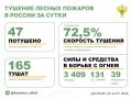 �� ��������� ����� � 18 �������� ������ �������� 47 ������ �������