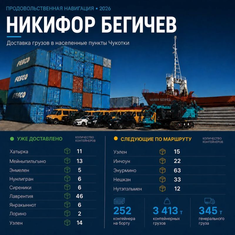 Продовольственная навигация на Чукотке набирает ход Продовольственная навигация на Чукотке набирает ход