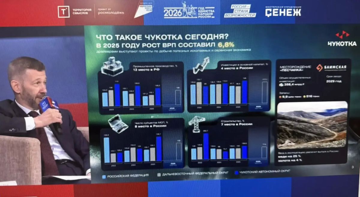 Выступление Губернатора Чукотки на молодежном форуме «Территория смыслов» Выступление Губернатора Чукотки на молодежном форуме «Территория смыслов»