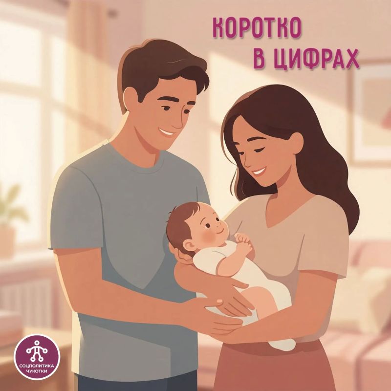 Ежемесячную выплату при рождении первого или второго ребёнка, предоставляемую в рамках нацпроекта «Семья», получила 931 семья Чукотки