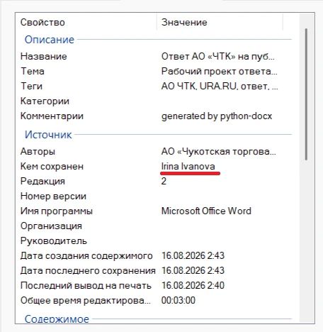 Друзья, напомним, что 30 июля на сайте федерального информационного агентства «Ура.ру» вышло расследование о махинациях АО «ЧТК» и семейства Ивановых Друзья, напомним, что 30 июля на сайте федерального информационного агентства «Ура.ру» вышло расследование о махинациях АО «ЧТК» и семейства Ивановых