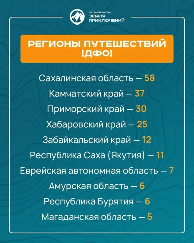 А зачем вы путешествуете?. Отметьте свой вариант: увидеть места, которых нет больше нигде А зачем вы путешествуете?. Отметьте свой вариант: увидеть места, которых нет больше нигде