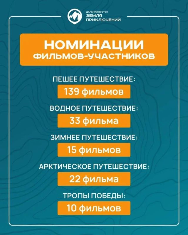 А зачем вы путешествуете?. Отметьте свой вариант: увидеть места, которых нет больше нигде А зачем вы путешествуете?. Отметьте свой вариант: увидеть места, которых нет больше нигде