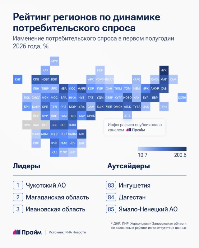 Потребительский спрос вырос в 84 регионах России