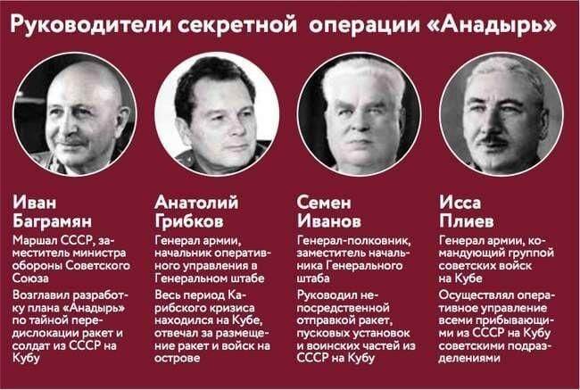 Николай Стариков: Пираты Карибского кризиса. Операция "Анадырь" Николай Стариков: Пираты Карибского кризиса. Операция "Анадырь"