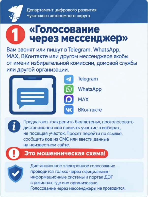 Выборы и мошенники: как защитить свои данные Выборы и мошенники: как защитить свои данные