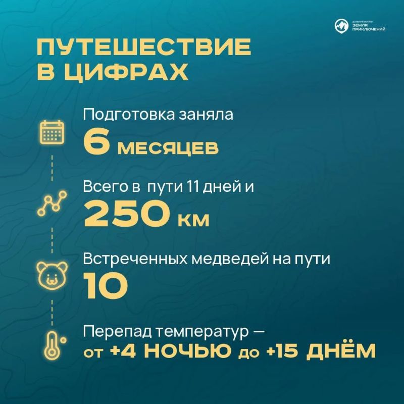 Киты, медведи, инопланетные пейзажи, незабываемые рассветы и закаты, преодоление и исполнение желаний — все это видеоработа Антона Ковылина о путешествии по Чукотке Киты, медведи, инопланетные пейзажи, незабываемые рассветы и закаты, преодоление и исполнение желаний — все это видеоработа Антона Ковылина о путешествии по Чукотке