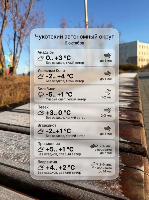 Гатаэнъыма, Чукотка!. Подписывайтесь на Чукотка Сегодня