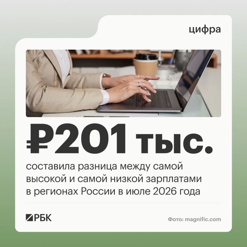 Разница между самой высокой и самой низкой среднемесячной начисленной зарплатой в регионах России в июле составила более 200 тыс