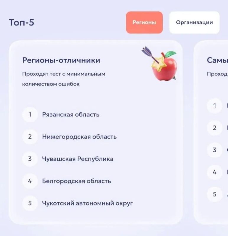 Финальные дни Всероссийского онлайн–зачёта по финансовой грамотности