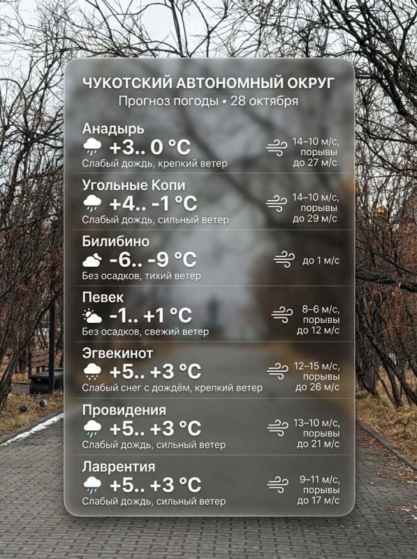 Всем доброе утро!. Подписывайтесь на Чукотка Сегодня
